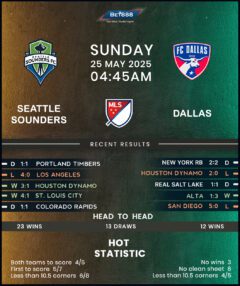 Seattle Sounders vs FC Dallas