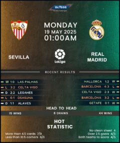 Sevilla vs Real Madrid