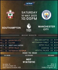 Southampton vs Manchester City