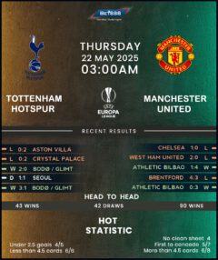 Tottenham Hotspur vs Manchester United