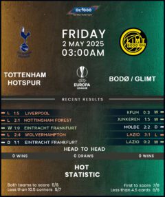 Tottenham Hotspur vs Bodo/Glimt