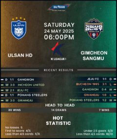 Ulsan Hyundai vs Gimcheon Sangmu