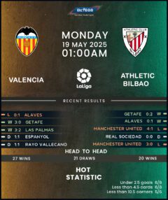 Valencia vs Athletic Bilbao