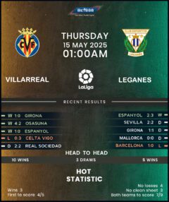 Villarreal vs Leganes
