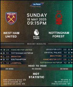 West Ham United vs Nottingham Forest