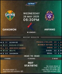 Gangwon vs Anyang
