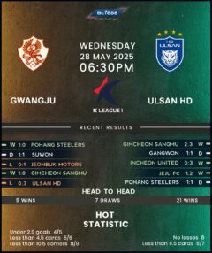 Gwangju vs Ulsan Hyundai