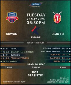 Suwon FC vs Jeju United