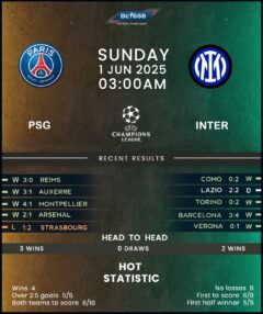 Paris Saint-Germain vs Inter Milan