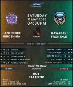 Sanfrecce Hiroshima vs Kawasaki Frontale