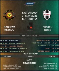 Kashiwa Reysol vs Vissel Kobe
