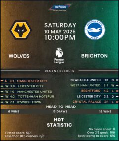 Wolverhampton Wanderers vs Brighton & Hove Albion