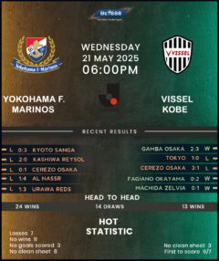 Yokohama F. Marinos vs Vissel Kobe