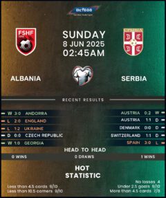 Albania vs Serbia