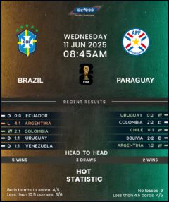 Brazil vs Paraguay