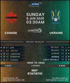 Canada vs Ukraine