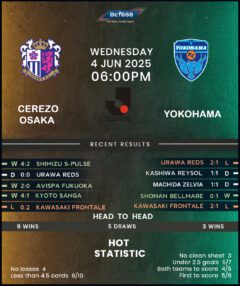 Cerezo Osaka vs Yokohama FC