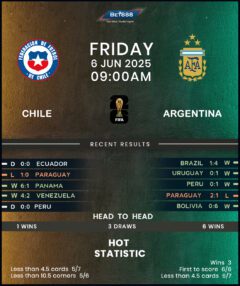 Chile vs Argentina