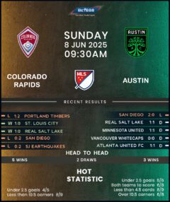 Colorado Rapids vs Austin FC
