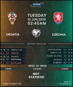 Croatia vs Czech Republic