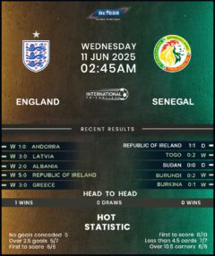 England vs Senegal