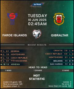Faroe Islands vs Gibraltar