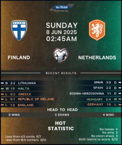 Finland vs Netherlands