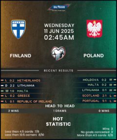 Finland vs Poland