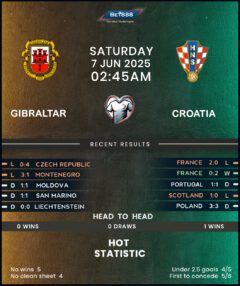 Gibraltar vs Croatia