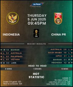 Indonesia vs China
