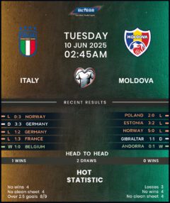 Italy vs Moldova