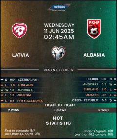 Latvia vs Albania