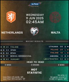 Netherlands vs Malta