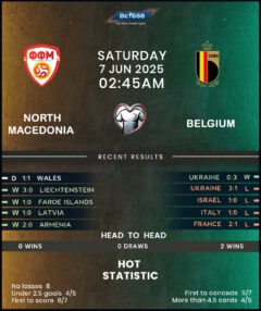 North Macedonia vs Belgium