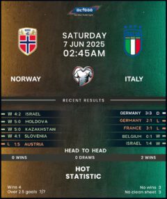Norway vs Italy