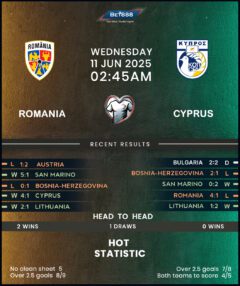 Romania vs Cyprus