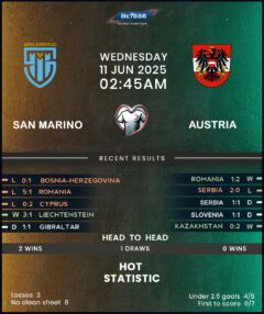 San Marino vs Austria