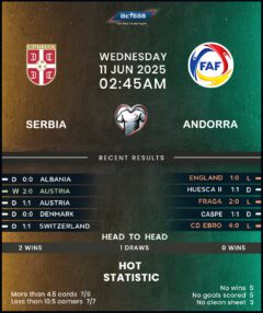 Serbia vs Andorra