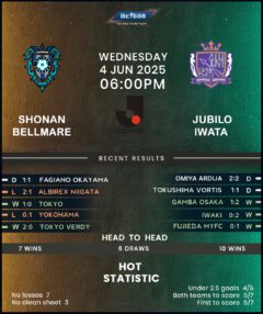 Shonan Bellmare vs Jubilo Iwata