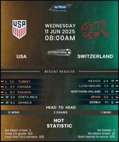United States vs Switzerland