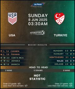 United States vs Turkey