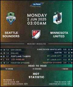 Seattle Sounders vs Minnesota United