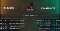 Albirex Niigata vs Yokohama F. Marinos