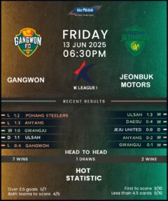 Gangwon vs Jeonbuk Motors