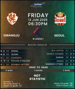 Gwangju vs Seoul