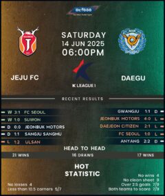Jeju United vs Daegu