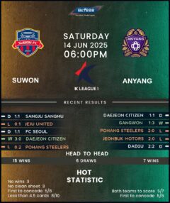 Suwon FC vs FC Anyang