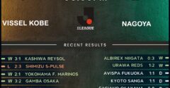 Vissel Kobe vs Nagoya Grampus
