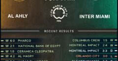 Al-Ahly vs Inter Miami