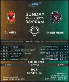 Al-Ahly vs Inter Miami